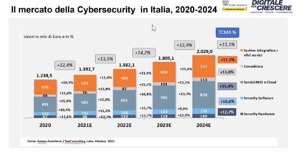 cyber market